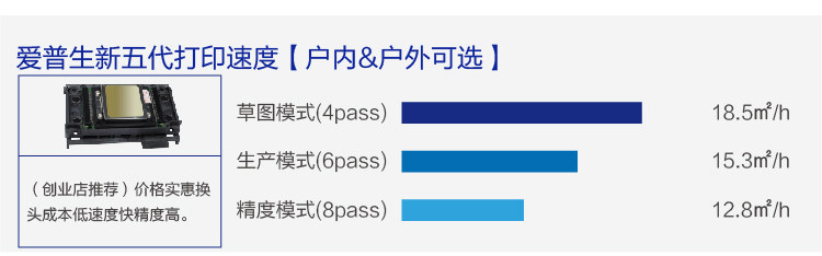 Фото машины 写真机1.6米乐彩压电喷绘机uv卷材打印机 服装印花机户外写真机