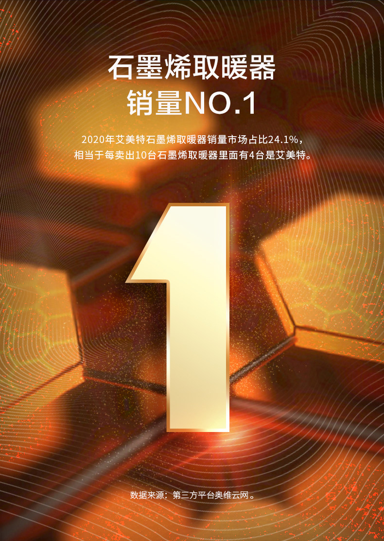 艾美特 高端石墨烯 AI智控踢脚线 肤感防烫 图2
