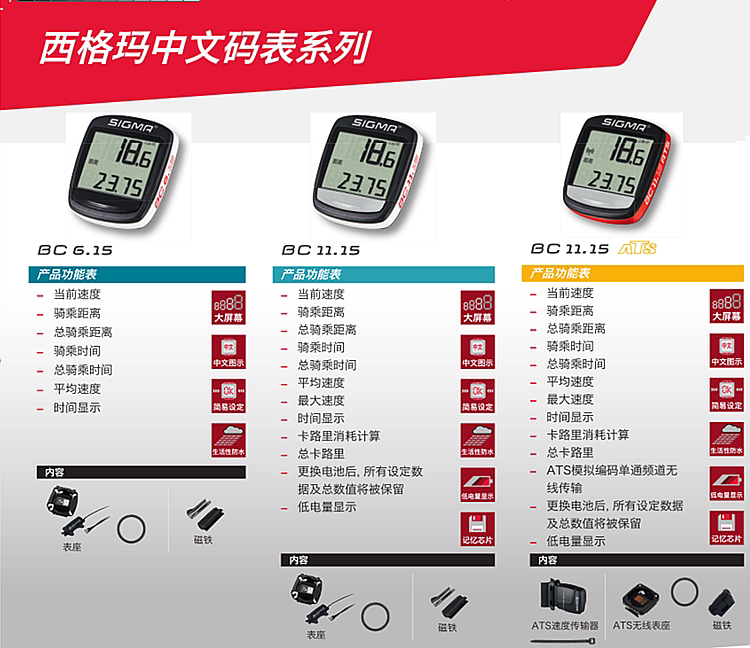Tableau de bord vélo - Ref 2426543 Image 7