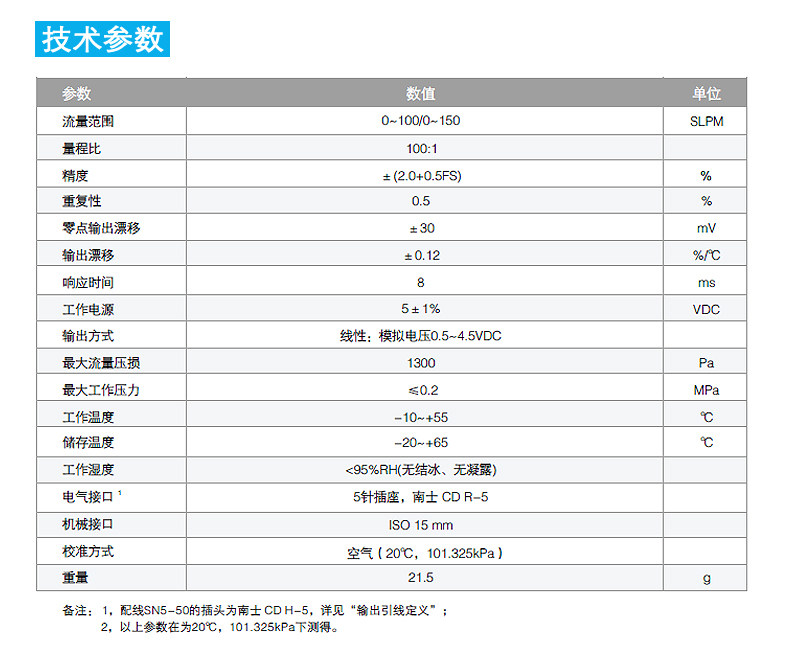 FS1015CL-150-ISO-A气体流量传感器-空气专用 SIARGO气体质量传感器,FS1015系列微机电气体质量流量传感器,FS1015CL系列气体质量流量传感器,FS1015CL-150-ISO-A空气流量传感器,FS1015CL-A4FS1015CL-A4气体质量流量传感器
