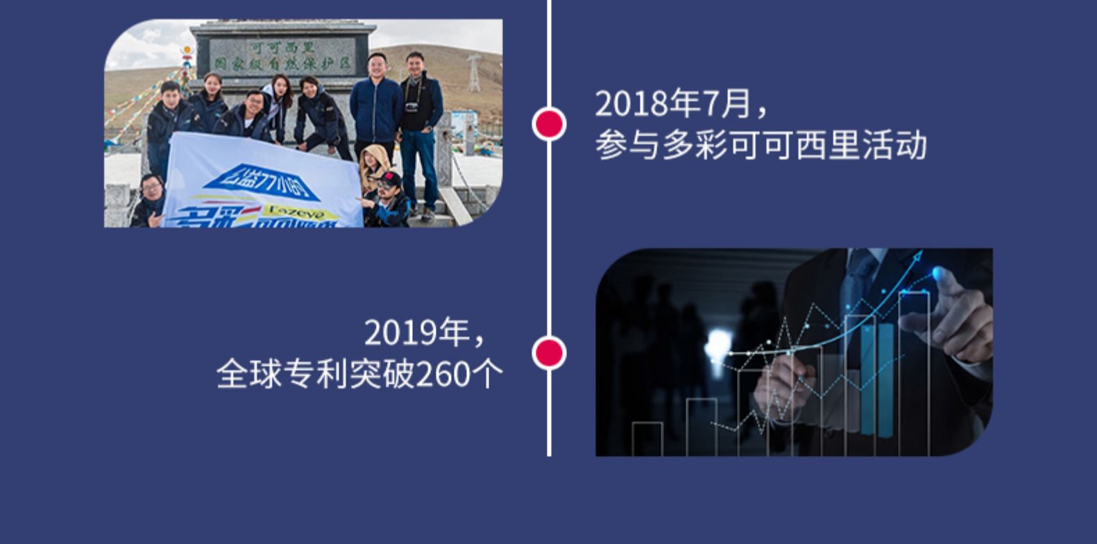 国家射击队赞助商 飞乐思 恒温电热围巾 三档可调 可水洗 图28