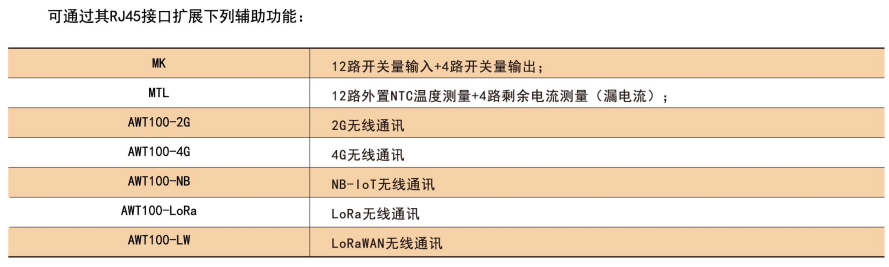 安科瑞ADW200-D24-4S导轨式多回路电能表