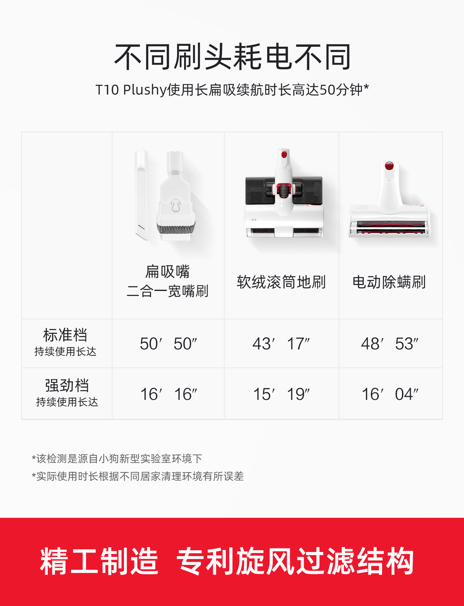双11重磅新品 小狗 T10 Plushy 无线吸拖一体机 图22