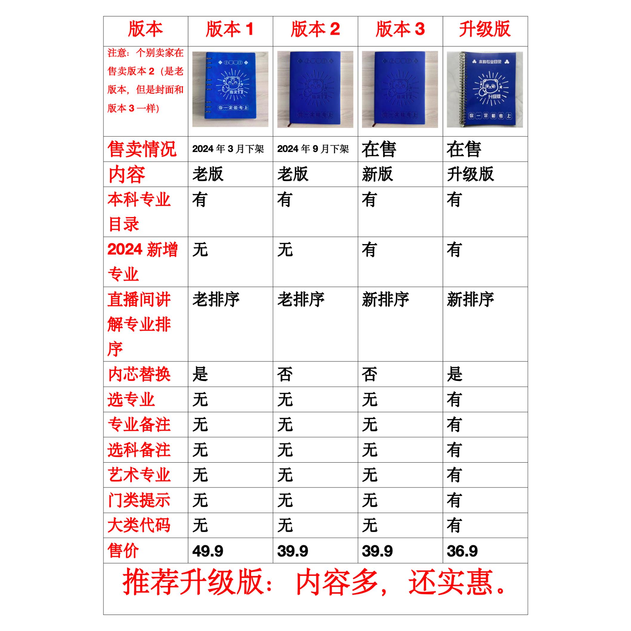 艺考分数线和本科分数线有什么区别？揭秘高考录取的秘密，小白必看！