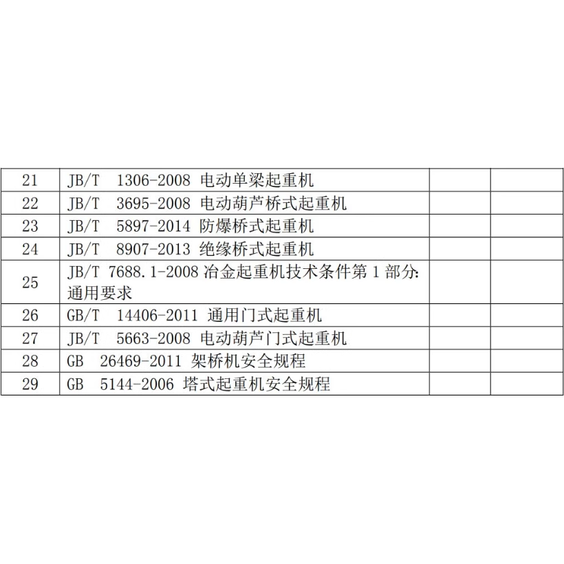 GB/T 6067.1-2010 起重机械安全规程第1部分总则：了解2025最新版智能化要求？
