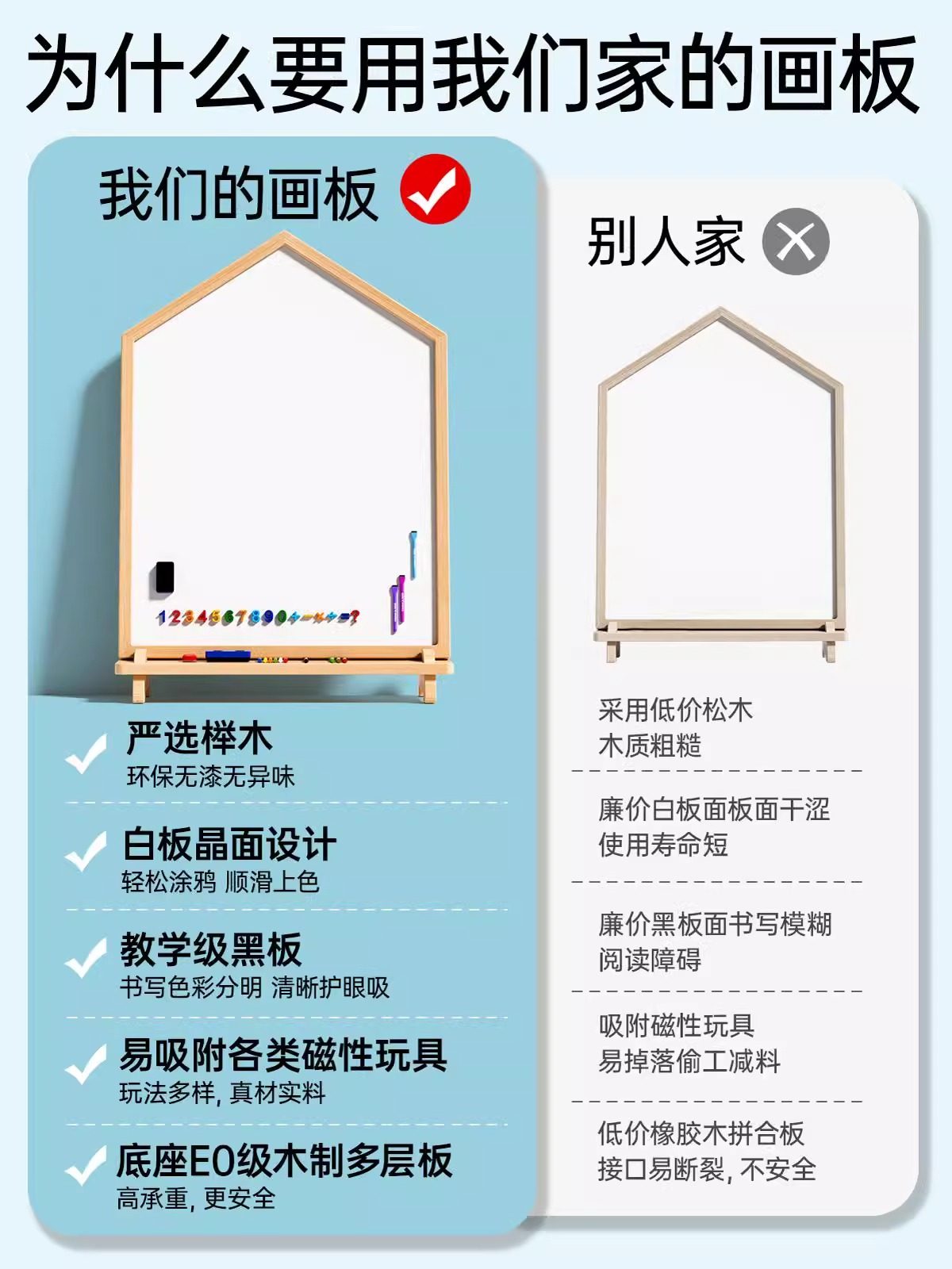 Baby Drawing Board, Children's Home-Use Erasable Writing Magnetic Blackboard, Suitable for 1-2 Year Olds, Early Education, Infant Kindergarten Special Graffiti Board