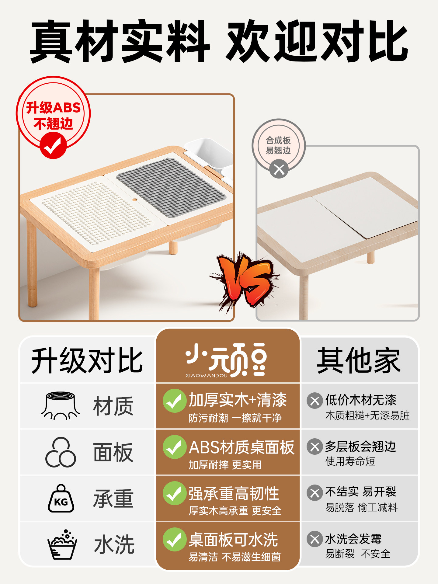 Pure Solid Wood Kidsren's Multi-Functional Large Particle Building Block Table Educational Assembly Game Table 3 to 6 Year Old Baby Toy Table