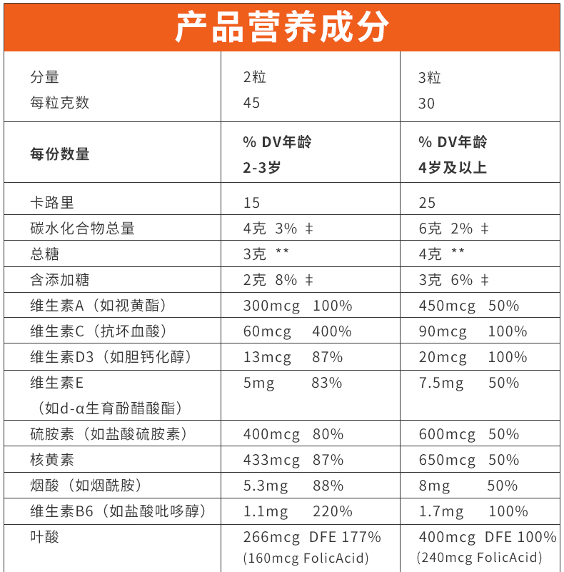 Nature's Way Alive! 儿童多种复合维生素 天然果蔬软糖 90粒*3件 双重优惠折后￥80.25包邮包税 赠氨糖维骨力480mL