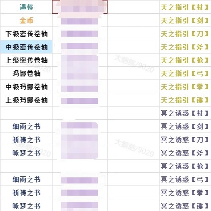Another Eden: China/International/Japan Server Modding Tutorial Code List - Step-By-Step Guide for Beginners
