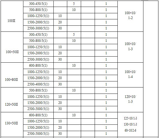 安科瑞AKH-0.66/II 40II 500(1)A低压电流互感器 厂家直销 电流互感器,安科瑞,AKH-0.66/II 40II