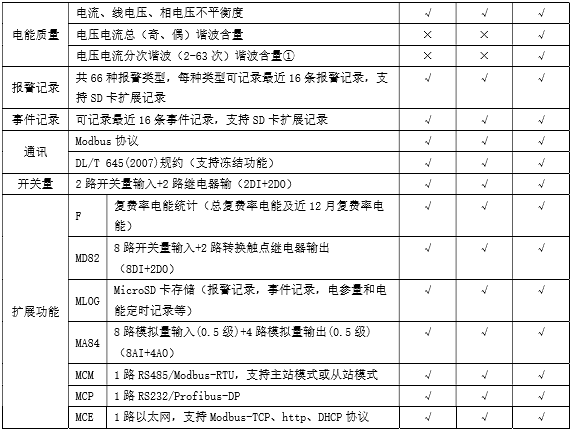 安科瑞直销APM801开孔92mm 精度0.2S级全功能极值监测多功能电表 多功能电表,APM801,安科瑞