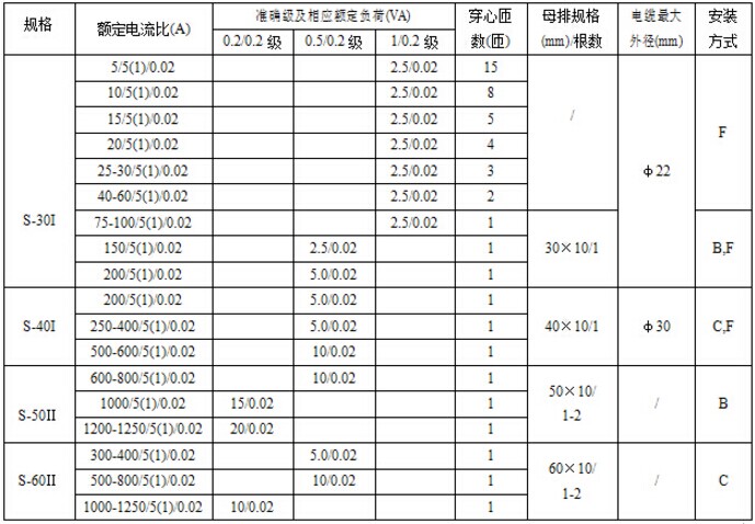 安科瑞AKH-0.66/SM SM-80II 3000/AC1A/DC4-20mA自控用电流传感器 电流互感器,安科瑞,AKH-0.66/SM SM-80II