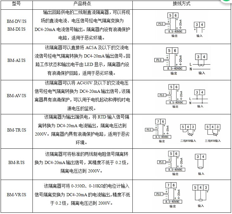 安科瑞直流电压输入BM-DV/J电压温度报警器 直流电压越限 安科瑞,BM-DV/J模,电压温度报警器