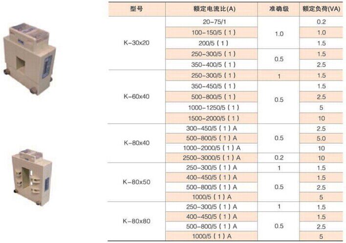 安科瑞AKH-0.66/K P-120*60 300/5（1）A开口式保护型电流互感器 电流互感器,安科瑞,AKH-0.66/K P-120*60
