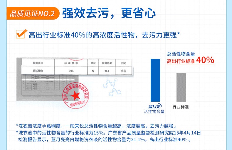 蓝月亮 薰衣草香 亮白增艳洗衣液 2kg+1kg*2瓶+80g 图5