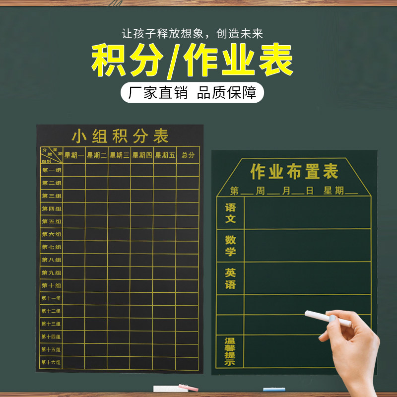 New Magnetic Class Courses Magnet Group Points Table Magnet Class Schedule Magnet Credits Table Various Categories