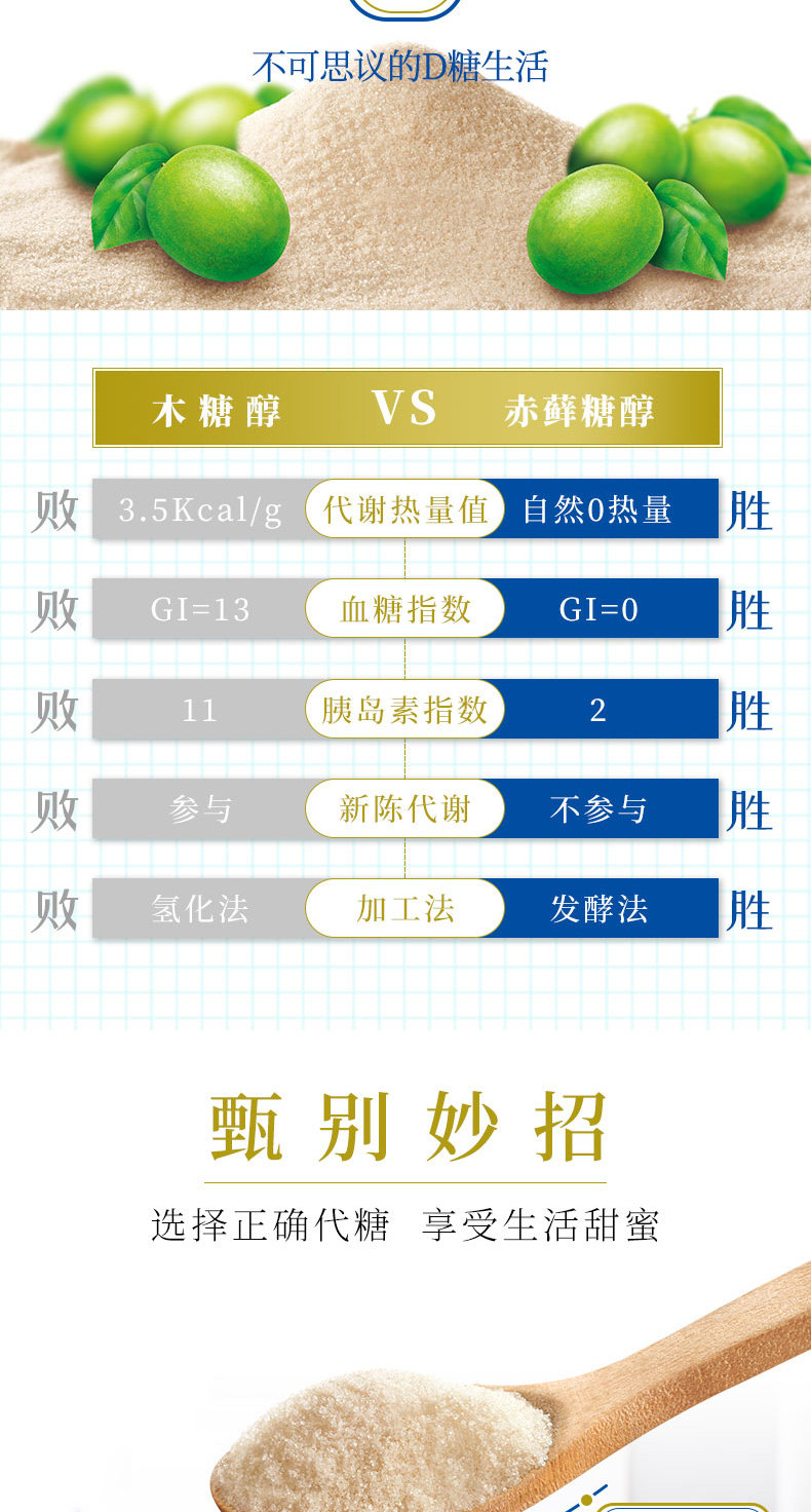 Plavest 罗汉果代糖 100g*2袋 0卡 比木糖醇好的赤藓糖醇 图2