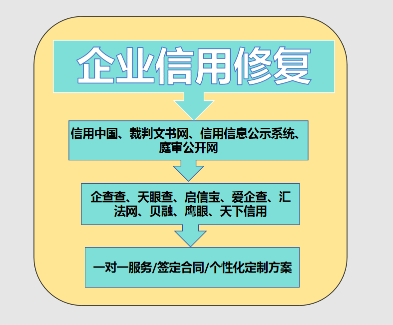 启信宝和企查查哪个更准确?企业信息查询平台大比拼-生活-淘宝百科网