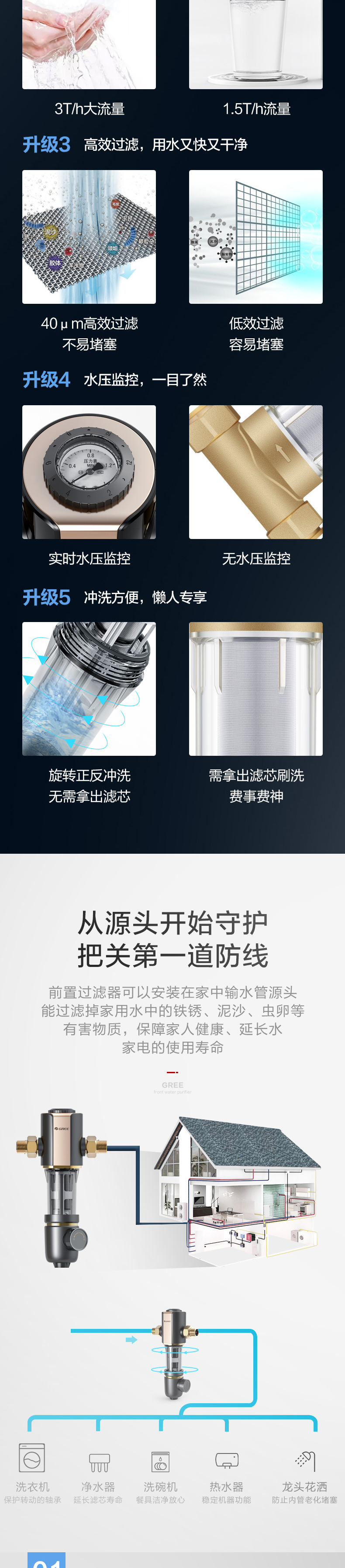 格力 反冲洗前置过滤器 316医用级不锈钢 水压检测 图4