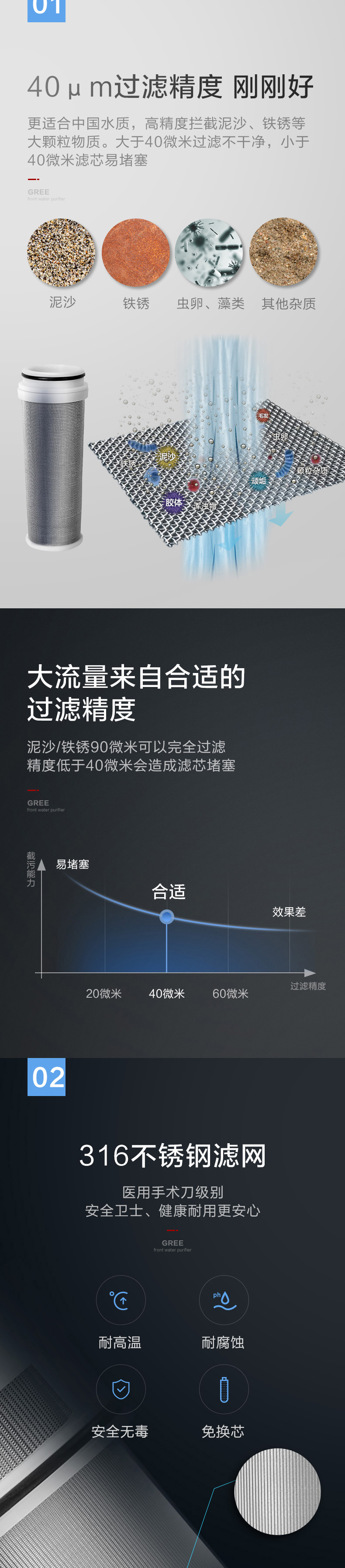 格力 反冲洗前置过滤器 316医用级不锈钢 水压检测 图5