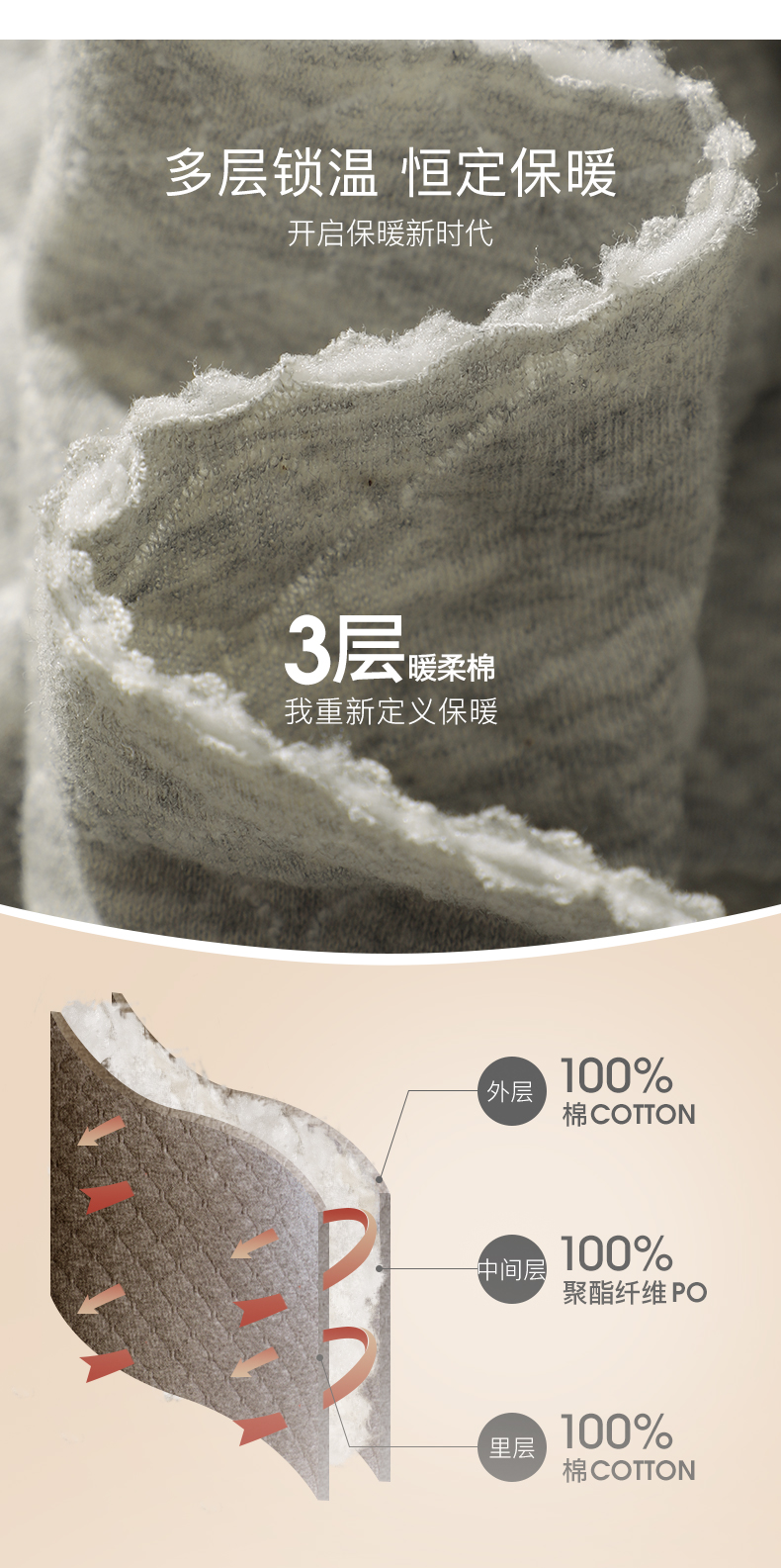 中华老字号 古今 男士100%棉+3层加厚 保暖内衣套装 图5