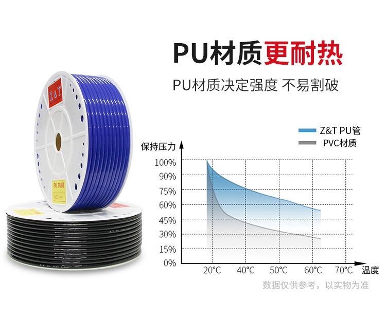 ZT khí nén ống đường kính ngoài 8MM PU8 * 5 không khí áp suất cao ống máy nén khí 12/10*6.5/6*4*2.5 máy bơm không khí dòng ống khí nén pe ống khí nén phi 6