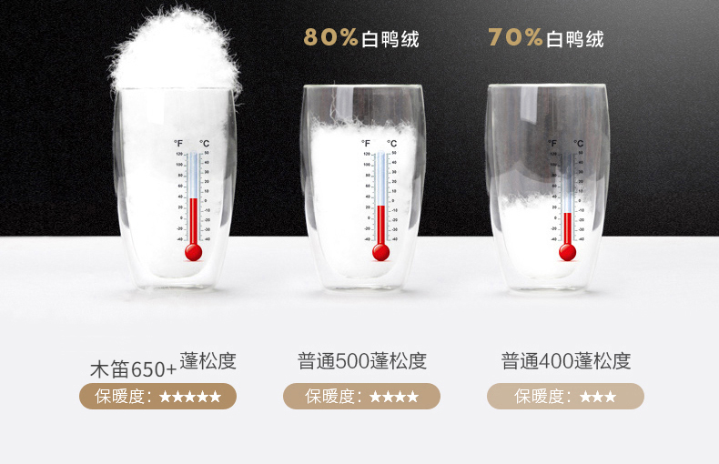 鸭鸭 情侣款 时尚雪山渐变色羽绒服 650蓬90白鸭绒 图6