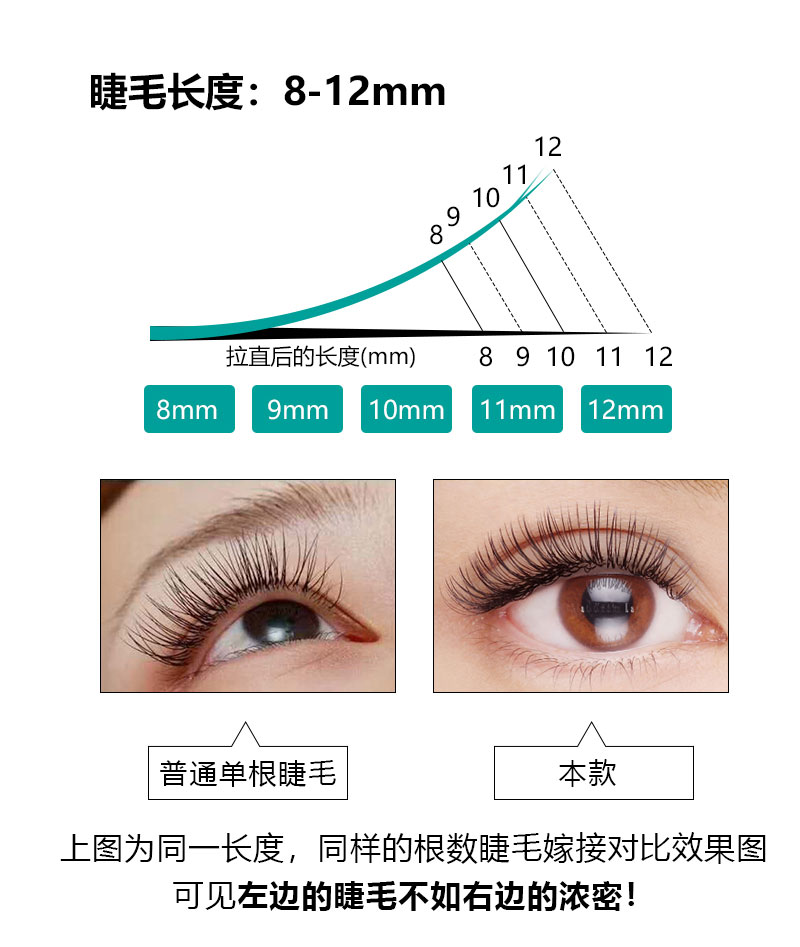Trồng ghép lông mi giả Air Flat Hair Double Point Single Root Water Mane Mềm và dày Gió thổi Ghép lông mi - Lông mi giả keo kích mí