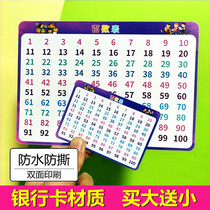  100 number table Children and young children know numbers within 1-100 Enlightenment early education number recognition within 100 literacy cards