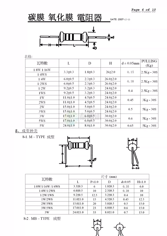 Điện trở màng carbon cắm 0,5W/1W/2W/3W/5W 5% 1M2.2M3.3M4.7M5.1M10M ohm