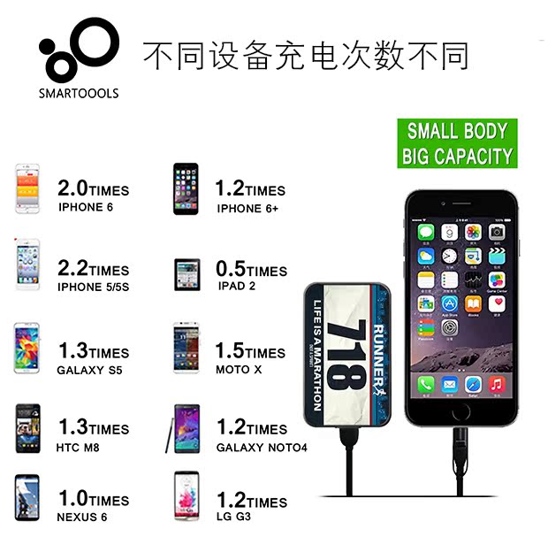 Sạc kho báu 5000 mAh cá tính xách tay nhỏ gọn thẻ quà tặng polymer siêu mỏng dễ thương phổ thông di động - Ngân hàng điện thoại di động sạc dự phòng power bank 30000mah