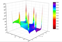 CDEGS Analysis and Calculation Guide-Lightning Protection Grounding Pipeline Electromagnetic Interference Railway Stray Current