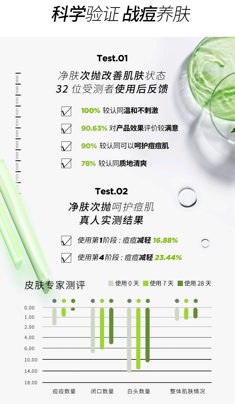 华熙生物 BIOHYALUX 润百颜 蜂巢玻尿酸 净肤次抛原液 1.5ml*8支 图3