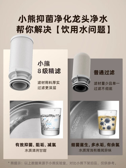 Faucet Water Purifier, Household Tap Water Filter, Ultrafiltration Purifier, Kitchen Universal Little Bear Pre-Filter Water Purifier