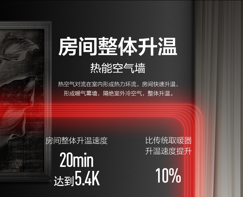 德国红点奖 美的 智能踢脚线取暖器 1600W ECO智能控温 图13