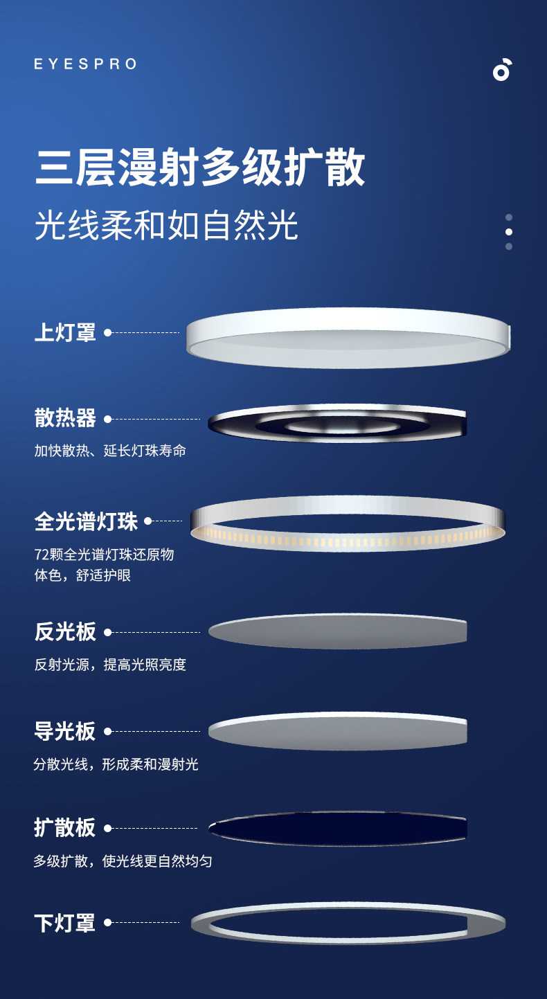 靠谱好台灯 孩视宝 国AA级 LED儿童学习护眼台灯 图9