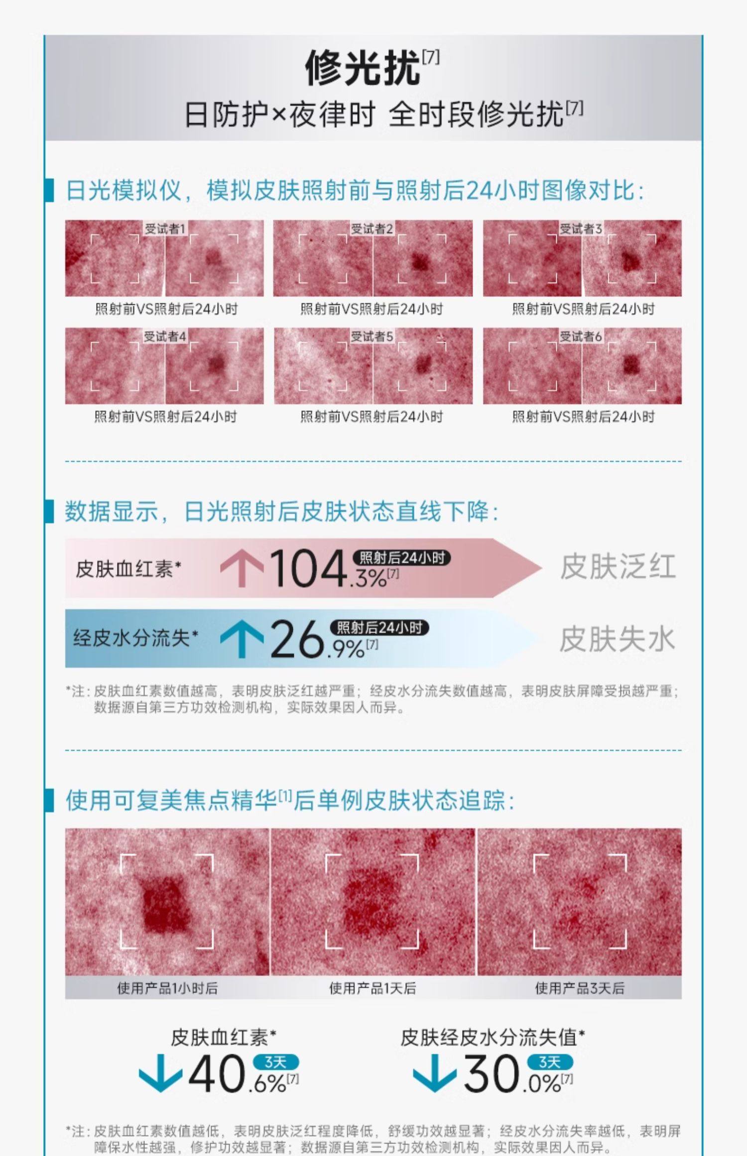 【香港直邮】 可复美 光奕律时修护精华30ml 【焦点精华】保湿舒缓抗老|胶原激活科技|敏感肌屏障修复|医美术后专用|正品保障