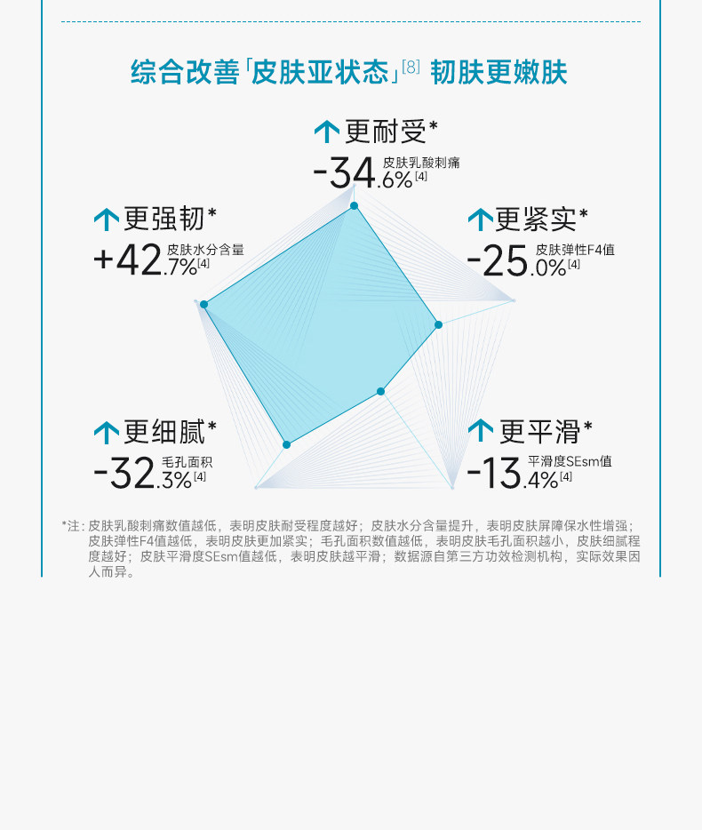 【香港直邮】 可复美 光奕律时修护精华30ml 【焦点精华】保湿舒缓抗老|胶原激活科技|敏感肌屏障修复|医美术后专用|正品保障