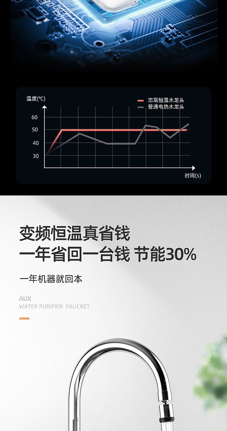 志高 即热式 电热水龙头 图15