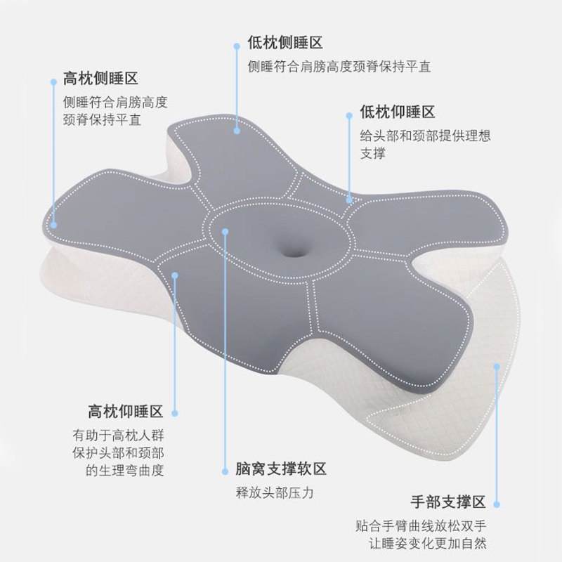 Pillow for Cervical Spine Protection, Sleep Aid, Side Sleeping Pillow Core, Cervical Spine Pillow, Sleep Aid, Special Ergonomic Sleep Neck Pillow for Men and Women