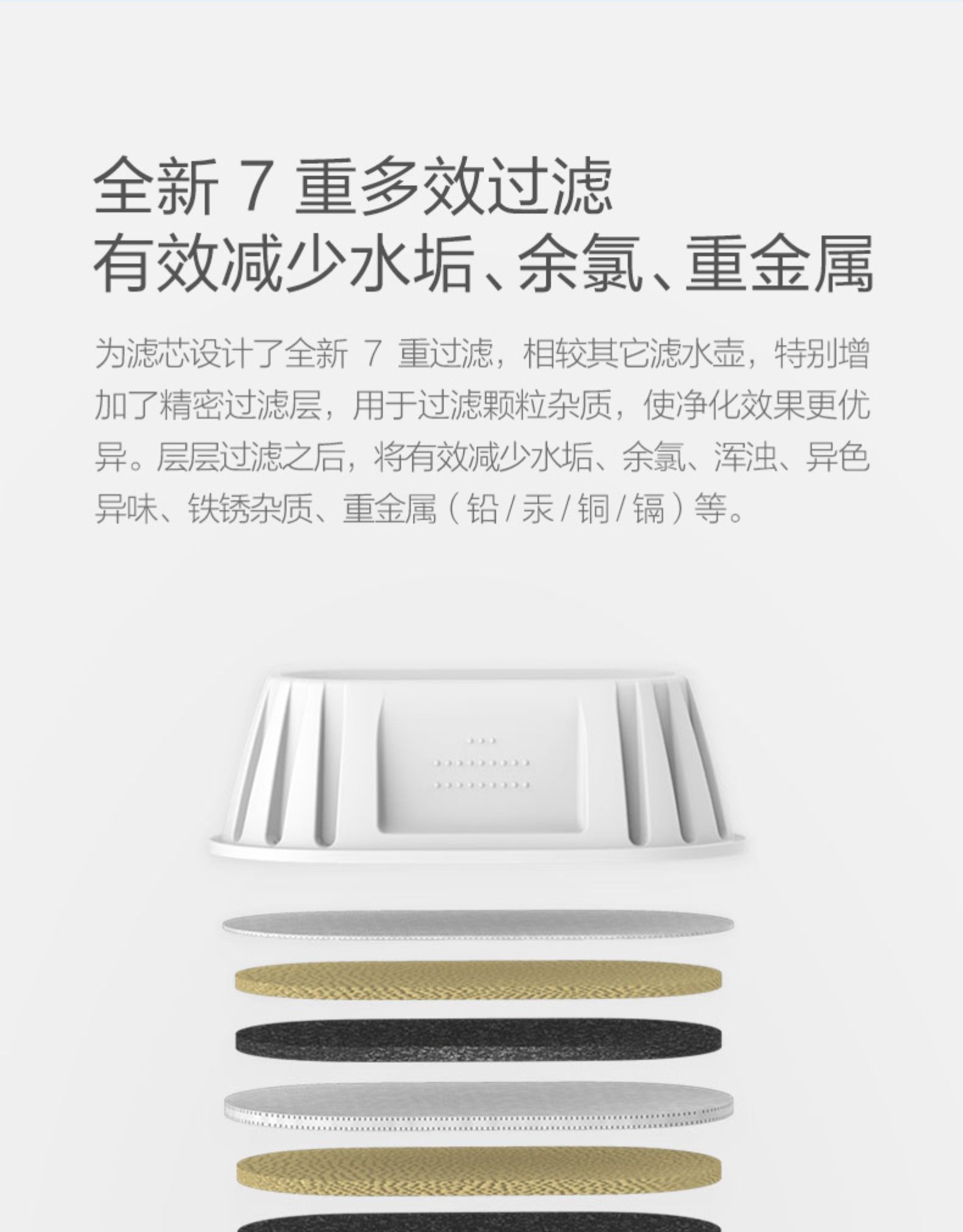 小米生态链 云米 家用直饮净水壶  7重过滤 消垢除氯 图3