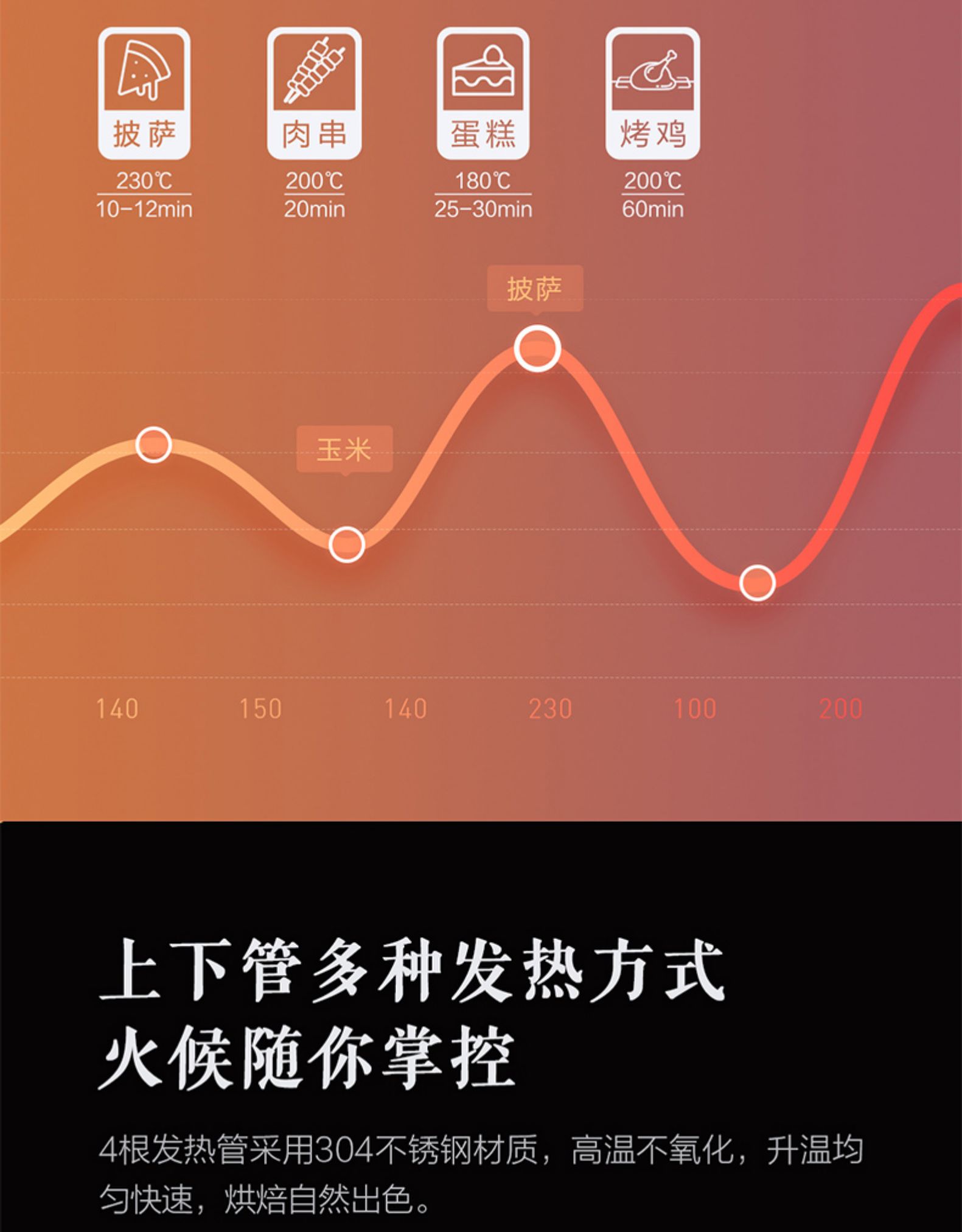 小米生态链 云米 家用全自动多功能电烤箱 32L 图8