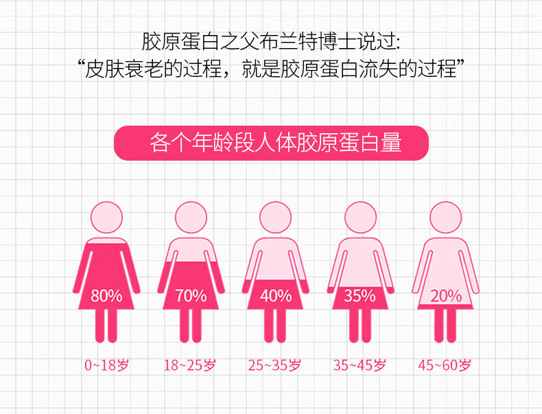 Упругое коллагеновое двойное белок детали G_09.jpg