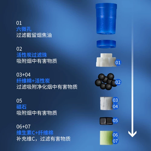 Zobo подлинный одноразовый фильтр рот густой среду тонкая, тонкая, трехцелевая держатель сигарет Мужчины и женщины курят фильтр подлинный искренний