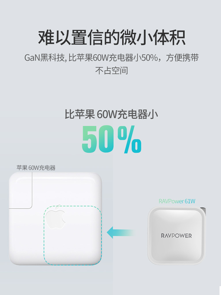 RAVPower gallium nitride charger PD61W fast charging head universal iPhone13 apple notebook macbook