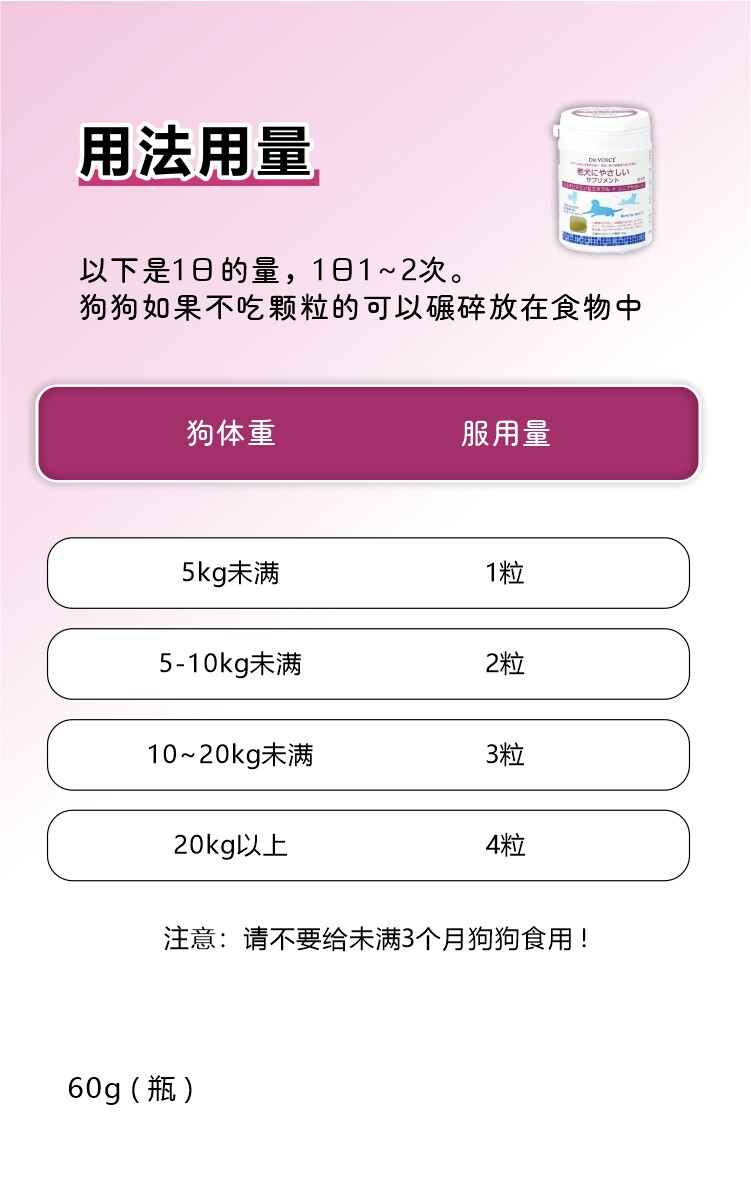 【日本直郵】DHC犬用健康內服寵物營養品抗疲勞保護心臟心血管輔酶Q10 60粒入