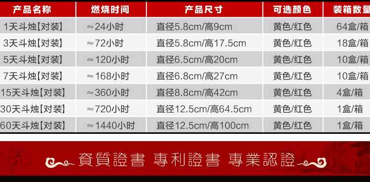 Bougie - Ref 2487969 Image 10