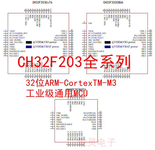 CH32F203C8T6 C6T6 K8T6 C8U6 CBT6 RCT6 VCT6 Оценочная доска