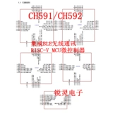 CH592X/F CH591F CH591D/R Интегрированная беспроводная связь BLE RISC-V Bluetooth MCU BL5.4