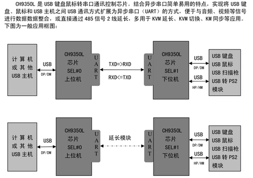CH9350L CH9350 USB -клавиатура Extend Control Chip Chip Chip WCH First -Level Proxy